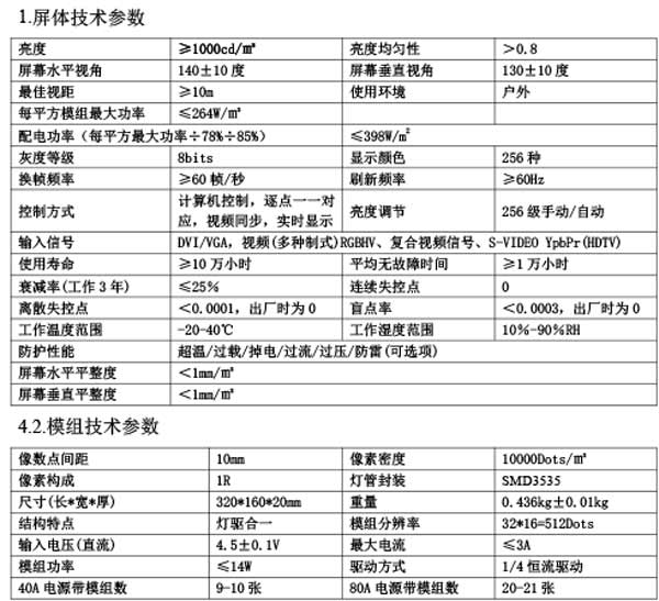 湖南創斯特電子科技有限公司,湖南LED顯示屏,湖南戶外全LED屏