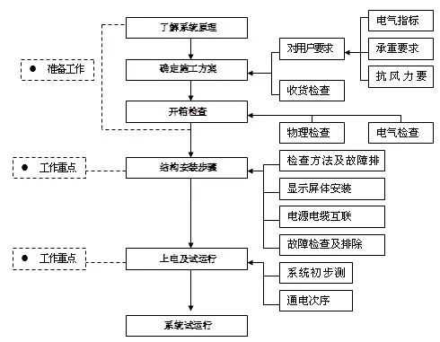 長沙LED顯示屏—湖南LED顯示屏—湖南創斯特電子科技有限公司