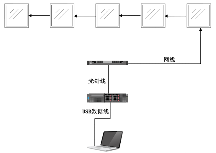 長沙LED顯示屏—湖南LED顯示屏—湖南創斯特電子科技有限公司