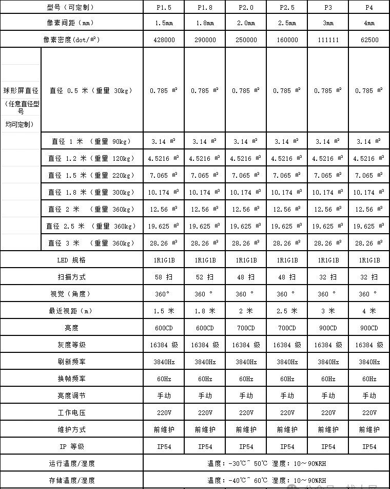 長沙LED顯示屏—湖南LED顯示屏—湖南創斯特電子科技有限公司