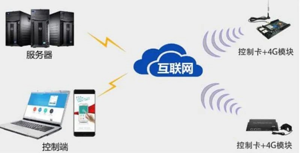 長沙LED顯示屏—湖南LED顯示屏—湖南創(chuàng)斯特電子科技有限公司