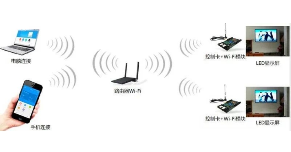 長沙LED顯示屏—湖南LED顯示屏—湖南創(chuàng)斯特電子科技有限公司