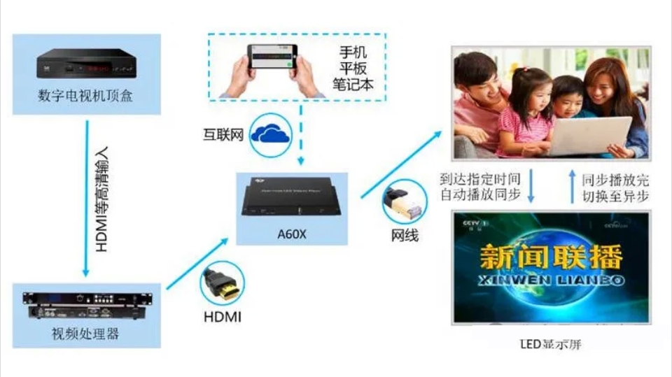 長沙LED顯示屏—湖南LED顯示屏—湖南創(chuàng)斯特電子科技有限公司