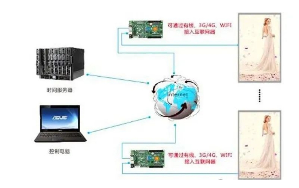長沙LED顯示屏—湖南LED顯示屏—湖南創(chuàng)斯特電子科技有限公司