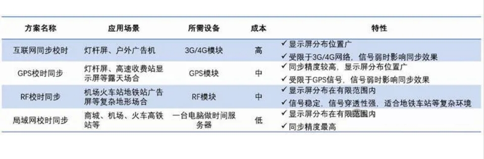 長沙LED顯示屏—湖南LED顯示屏—湖南創(chuàng)斯特電子科技有限公司