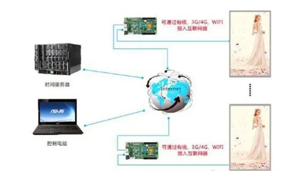 長沙LED顯示屏—湖南LED顯示屏—湖南創(chuàng)斯特電子科技有限公司