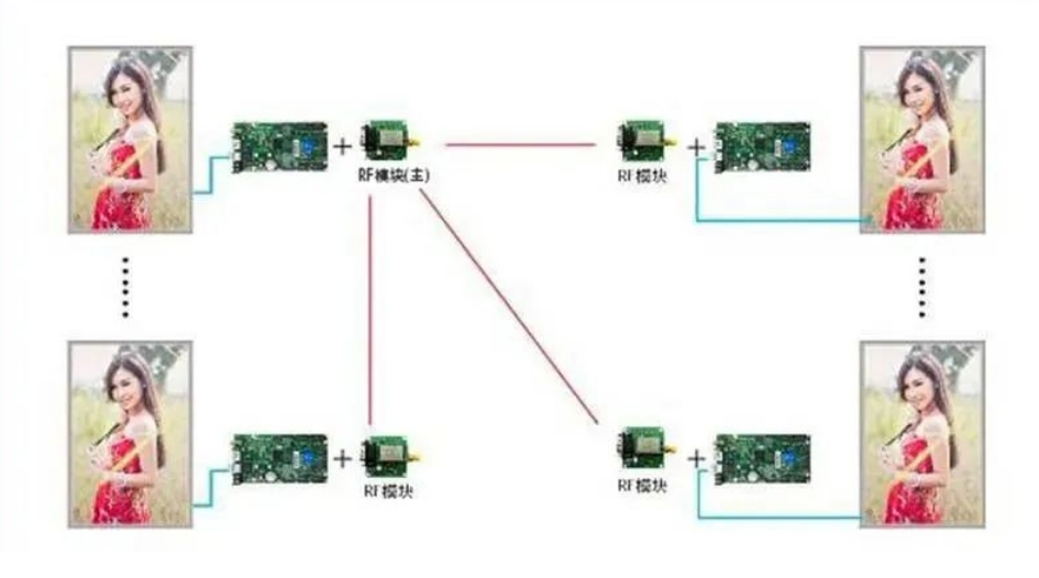 長沙LED顯示屏—湖南LED顯示屏—湖南創(chuàng)斯特電子科技有限公司