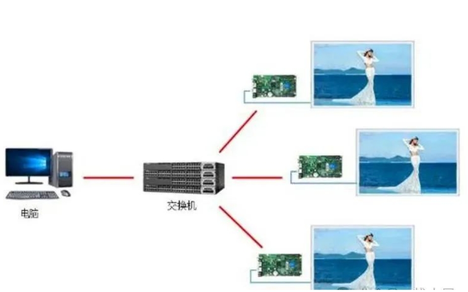 長沙LED顯示屏—湖南LED顯示屏—湖南創(chuàng)斯特電子科技有限公司