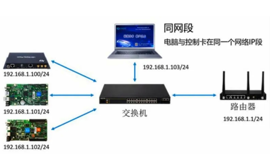 長沙LED顯示屏—湖南LED顯示屏—湖南創(chuàng)斯特電子科技有限公司