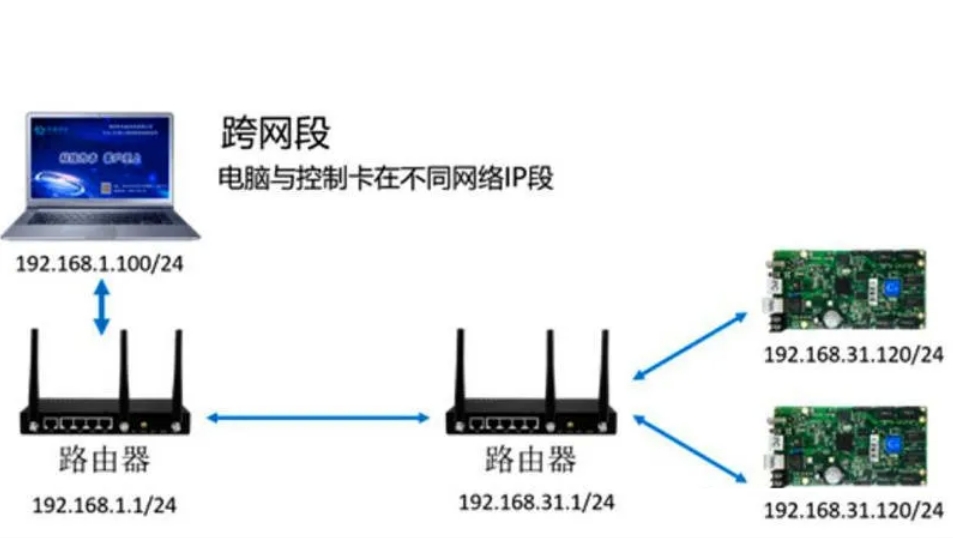 長沙LED顯示屏—湖南LED顯示屏—湖南創(chuàng)斯特電子科技有限公司