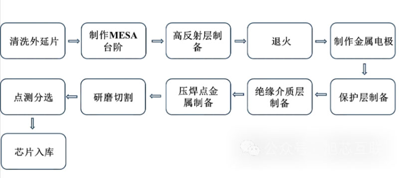 長沙LED顯示屏—湖南LED顯示屏—湖南創斯特電子科技有限公司